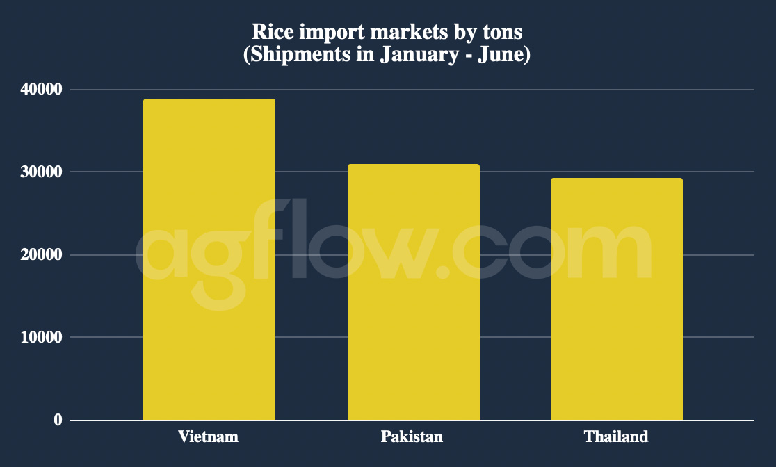 The Philippine Rice Output Hits an All-Time High of 20 Million Tons