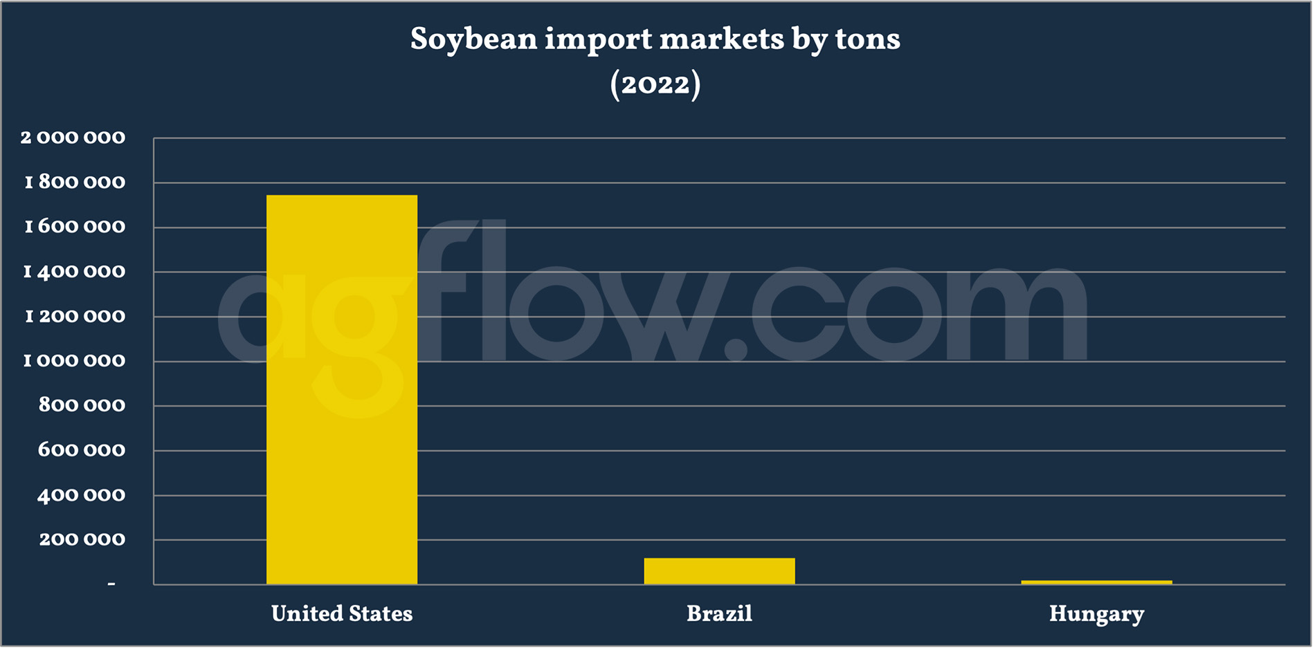 German Soybeans: Via Holland or Not?
