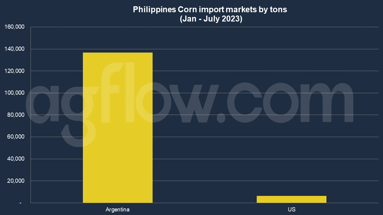 Philippines Corn: A Golden Grain in Trade