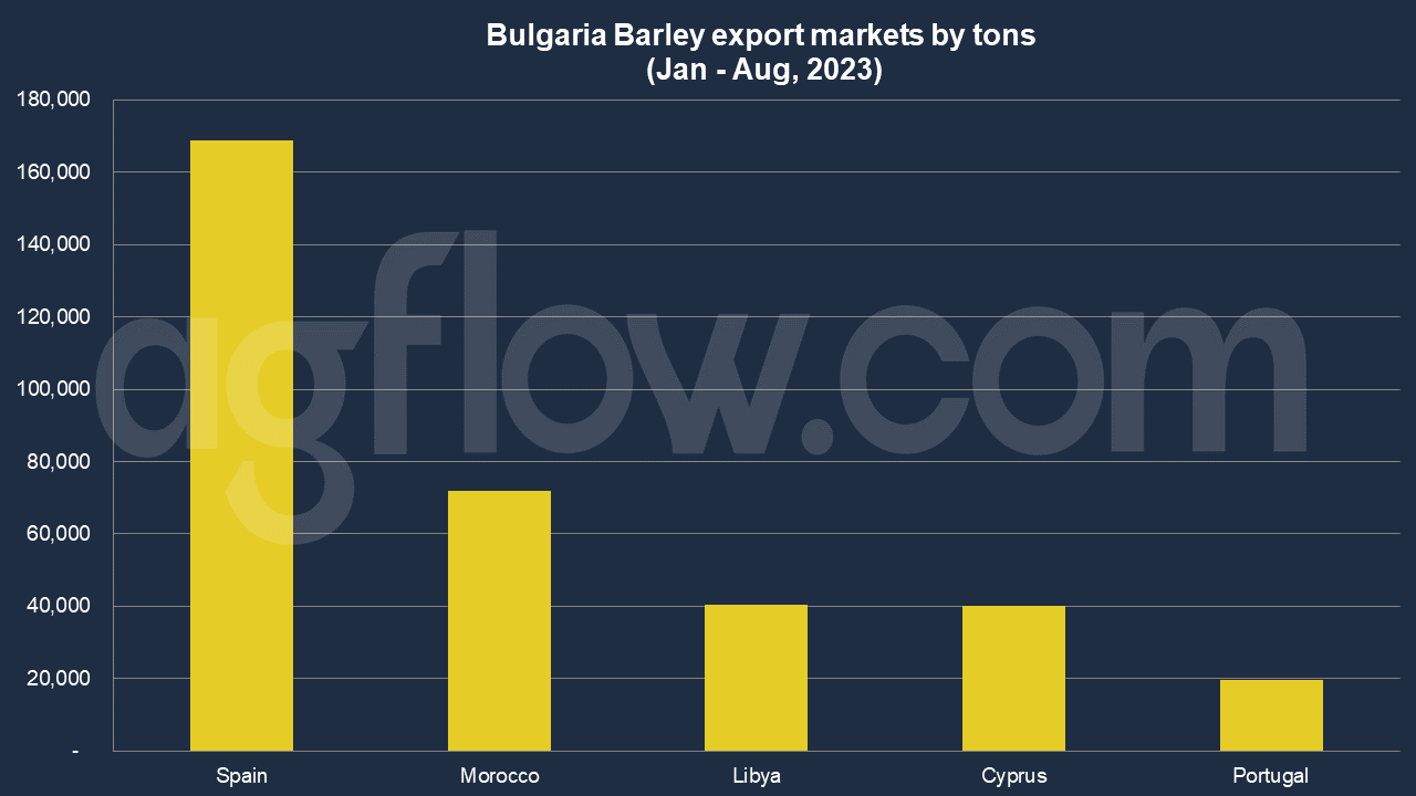 Bulgaria's Barley Boom: Spain Wins a Gold 
