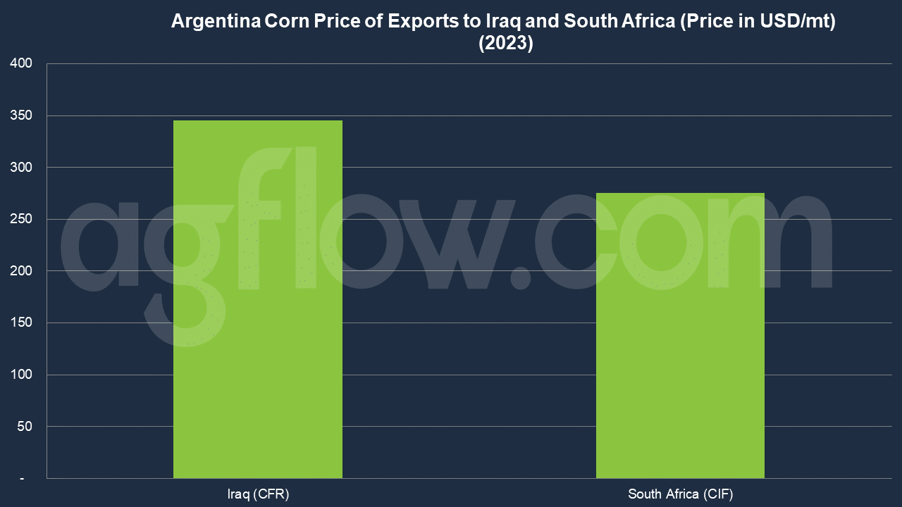 Argentina Corn Exports: Algeria Upsurges, China on Radar 