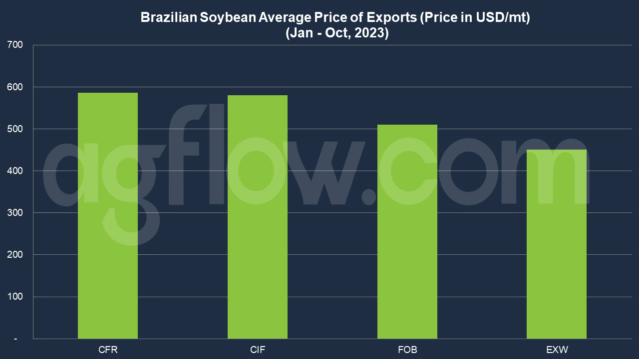 Singapore Makes Debut in Brazil’s Soybean Export Market
